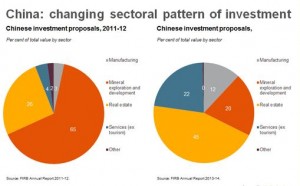 China sector approvals