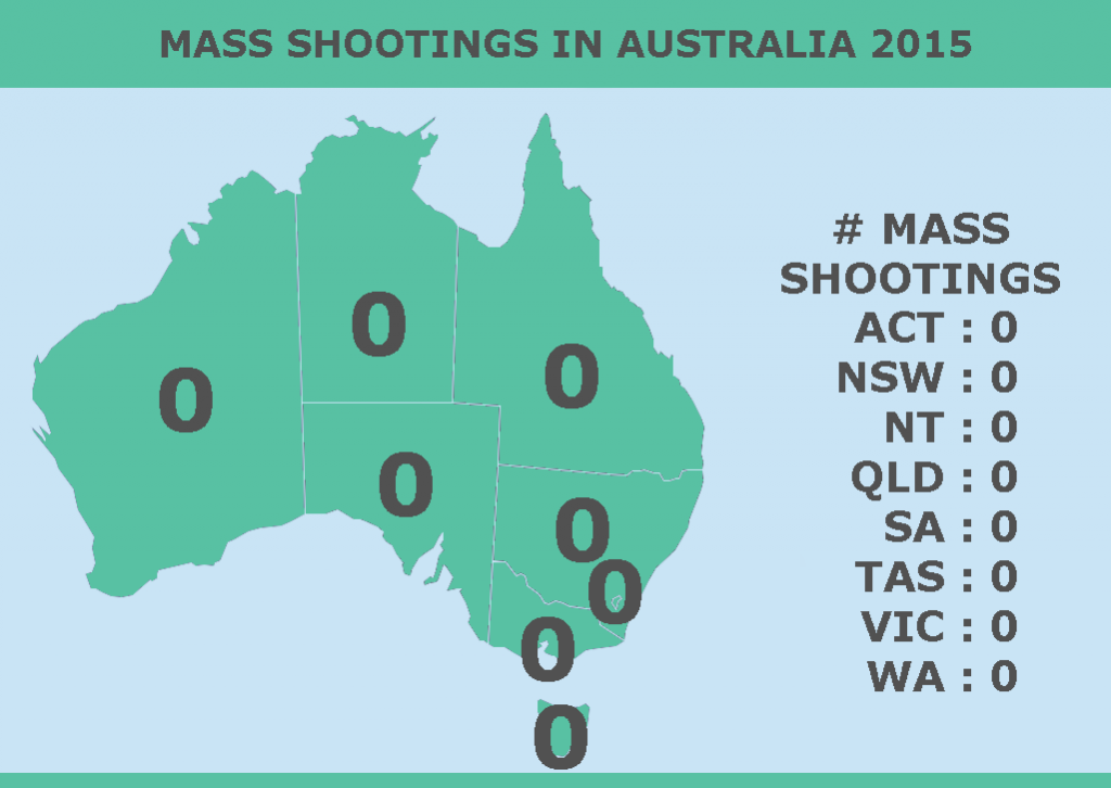 Betydning Glat at donere How Many Mass Shootings Have There Been In Your Australian Neighbourhood  This Year? - Microburbs Blog