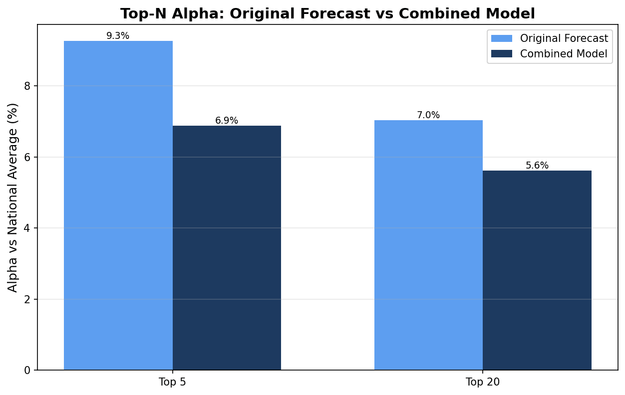 Alpha Comparison