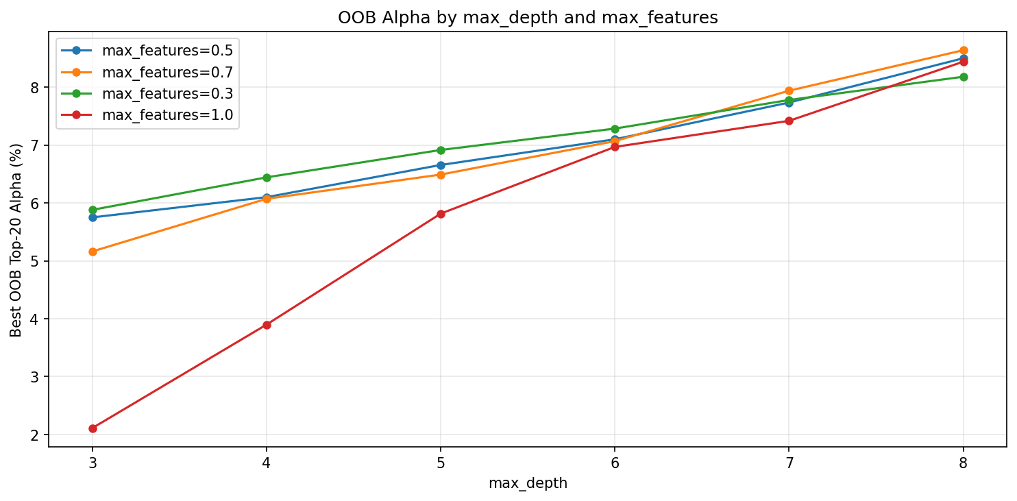 max_features sensitivity