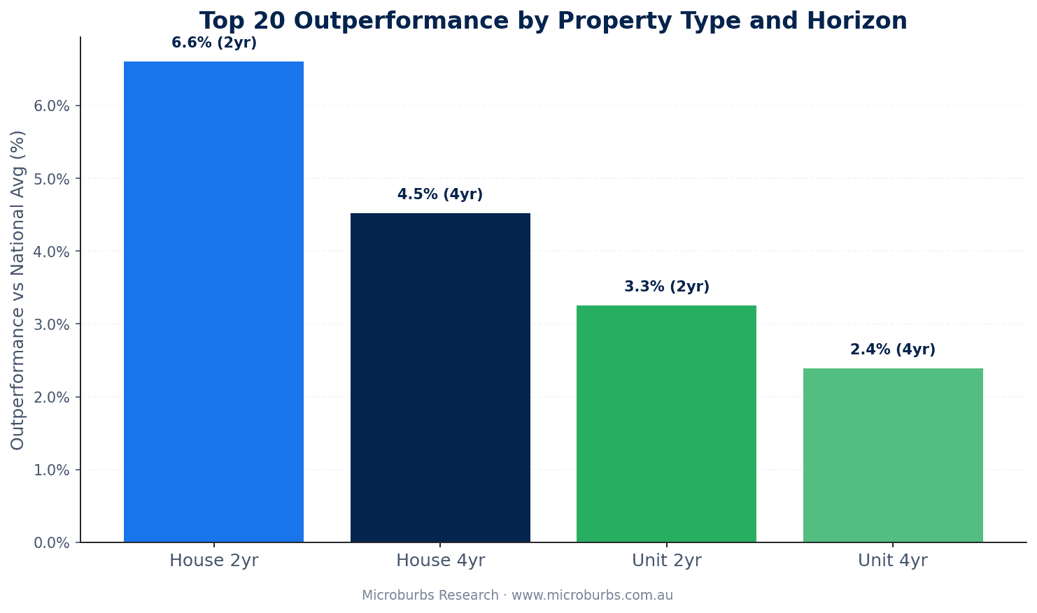 Asset class comparison