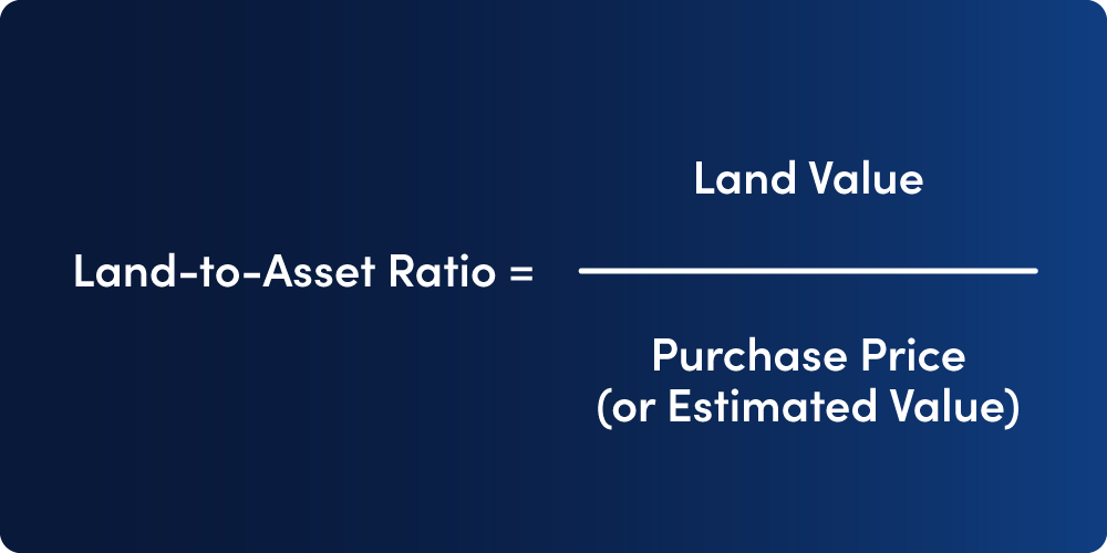 The formula for calculating land-to-asset ratio.
