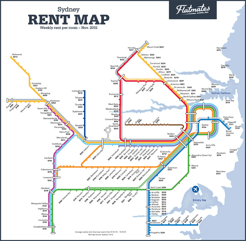Sydney_Rent_Train