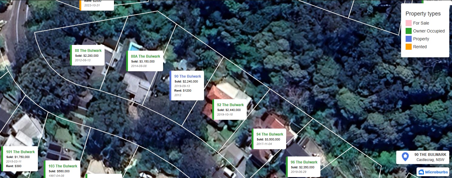 What Smart Property Investors Expect of Real Estate Data Part 5: Everything You Need in One Place