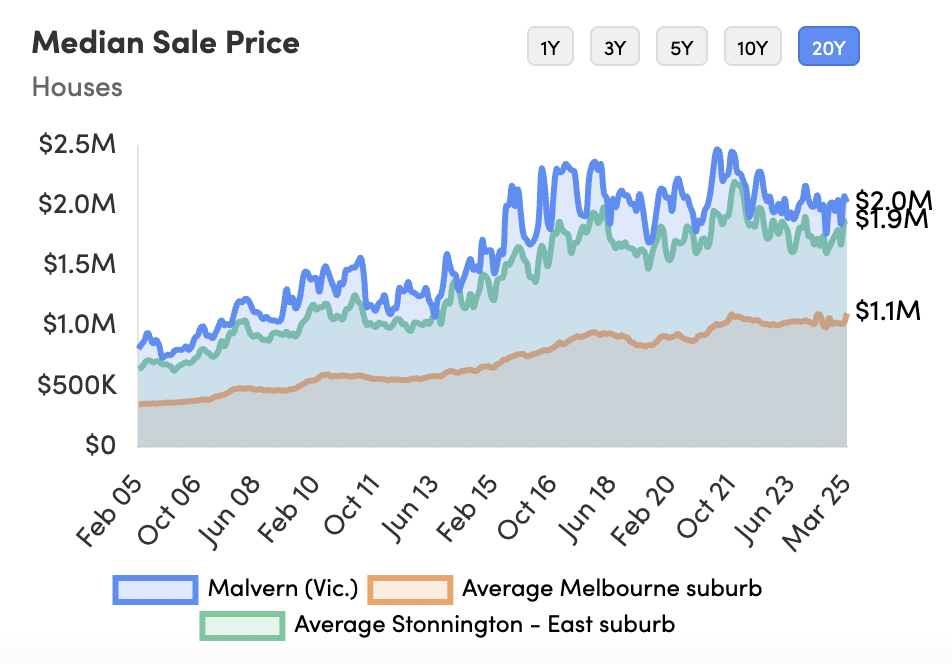Leveraging Your Home for Portfolio Growth