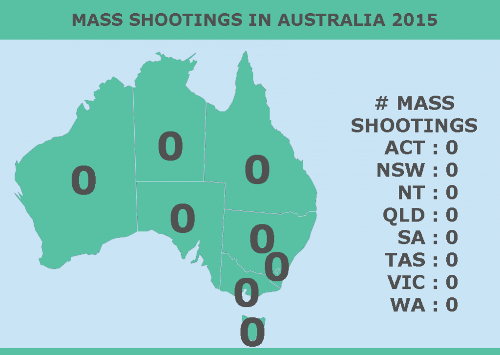 How Many Mass Shootings Have There Been In Your Australian Neighbourhood This Year?