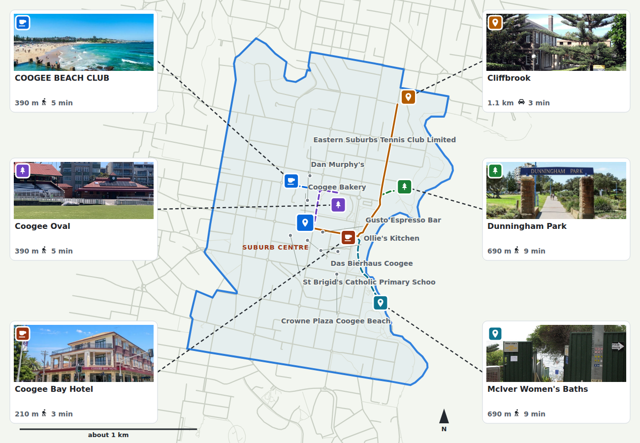 Coogee Oval is shown 390 m away and Dunningham Park 690 m away from the suburb centre.