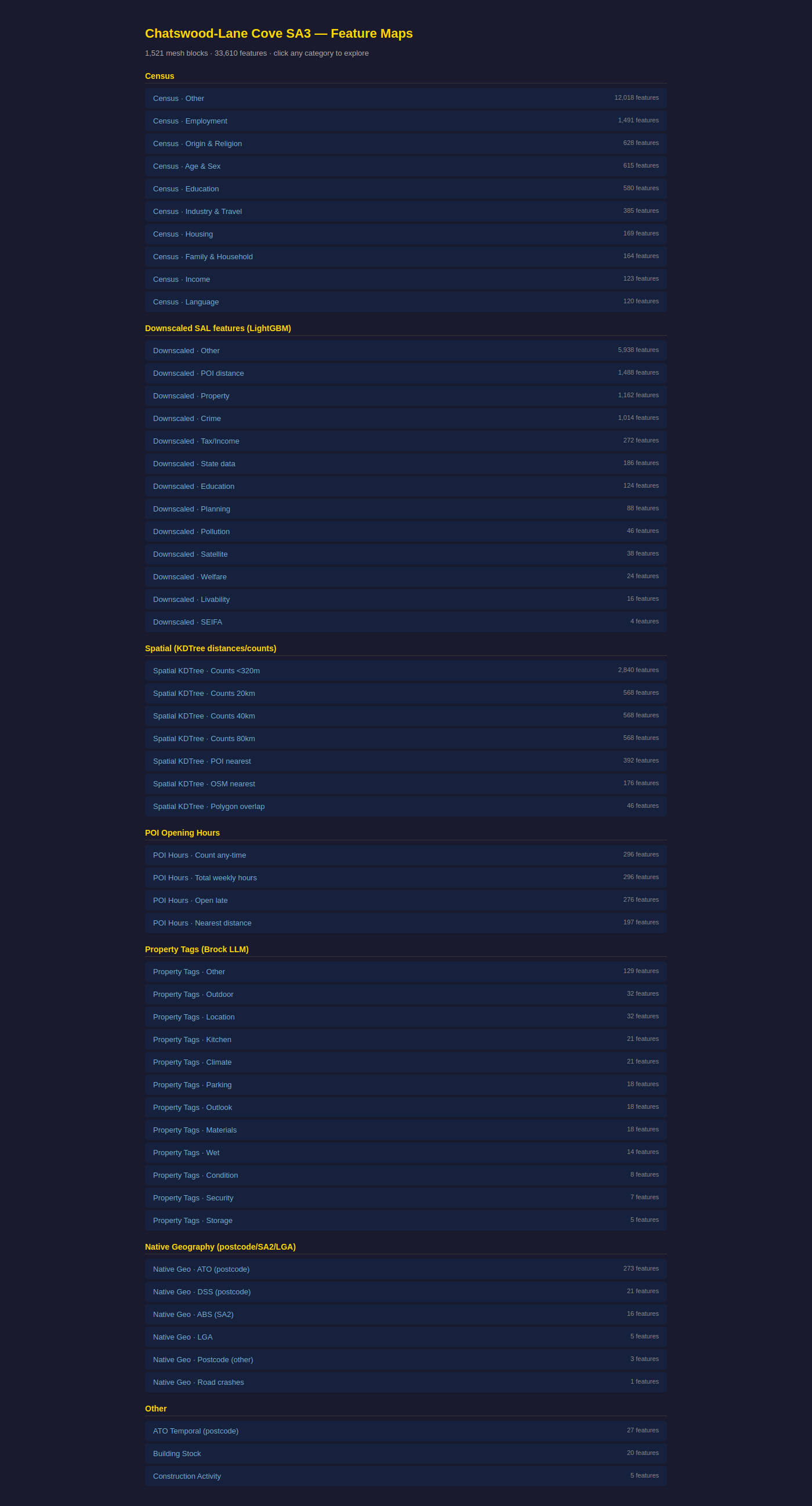 All-features index for one SA3 showing 33,610 features grouped by category
