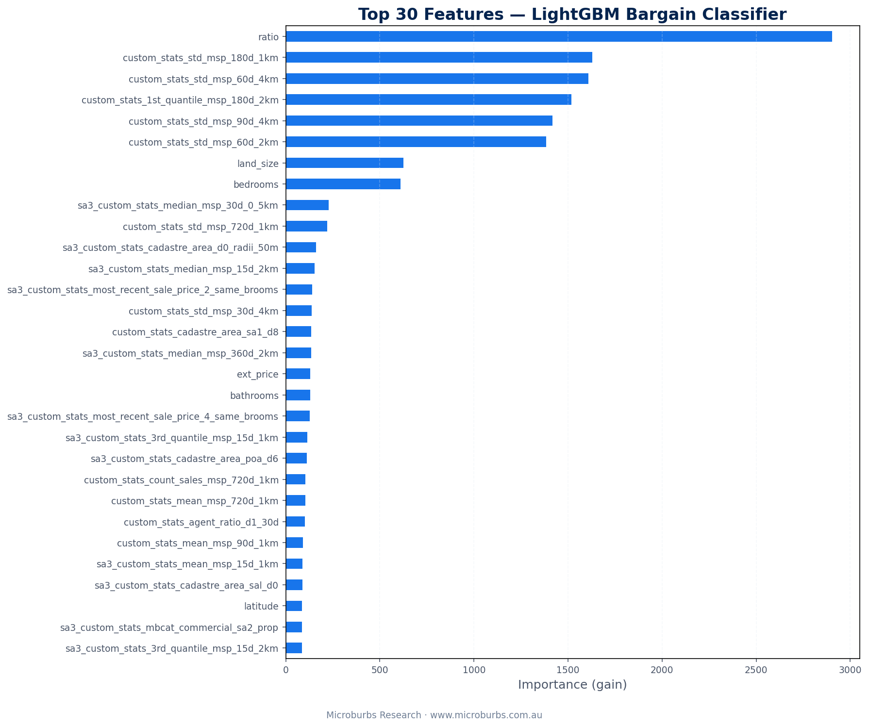 Top 20 features by importance in the LightGBM model