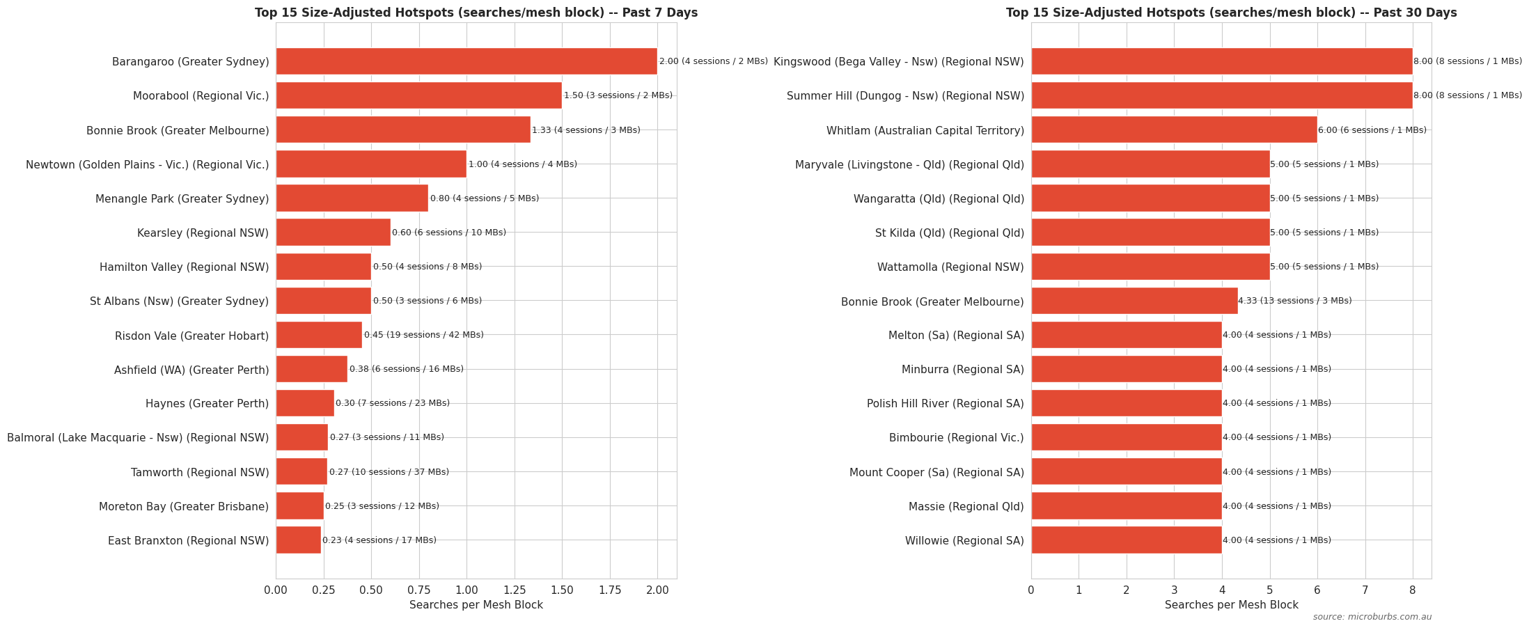 Size Adjusted Hotspots