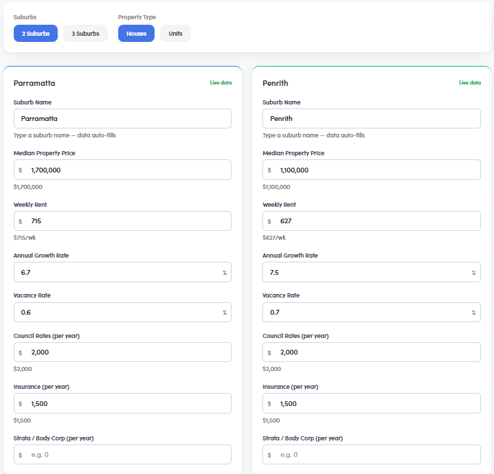 Suburb comparison input cards showing Parramatta and Penrith with live market data, property type toggles, and editable fields