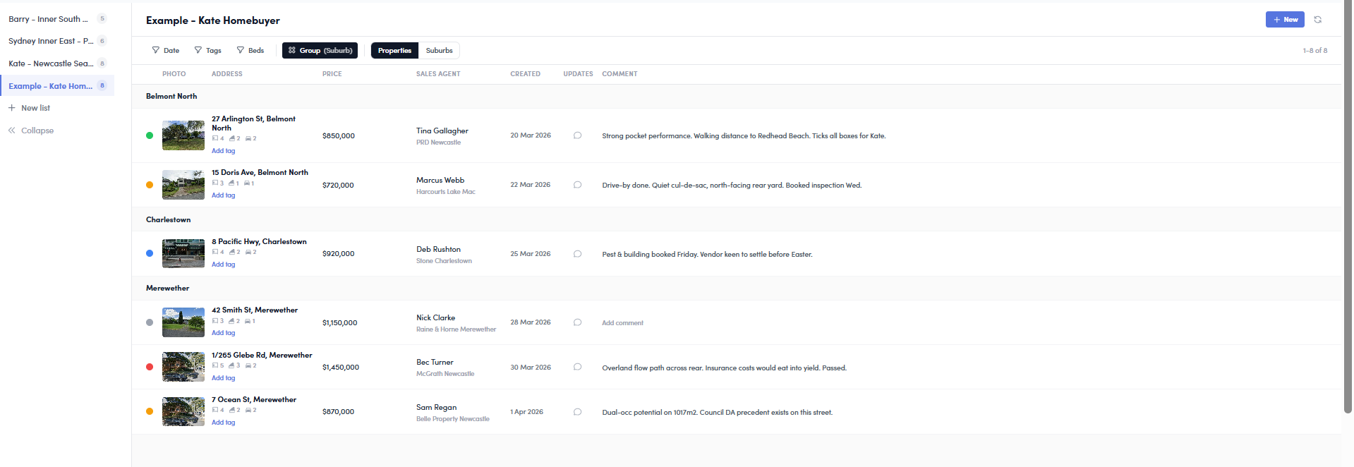 Worklist dashboard showing property shortlists grouped by suburb