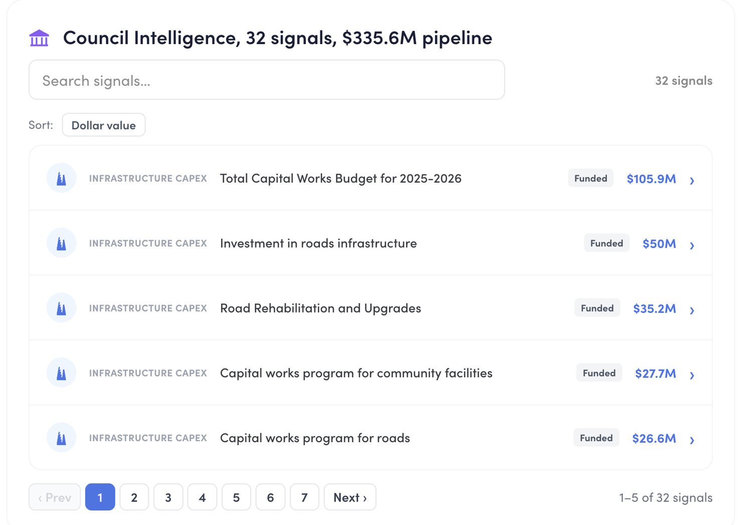 Council intelligence panel listing funded infrastructure projects and their dollar values near one property