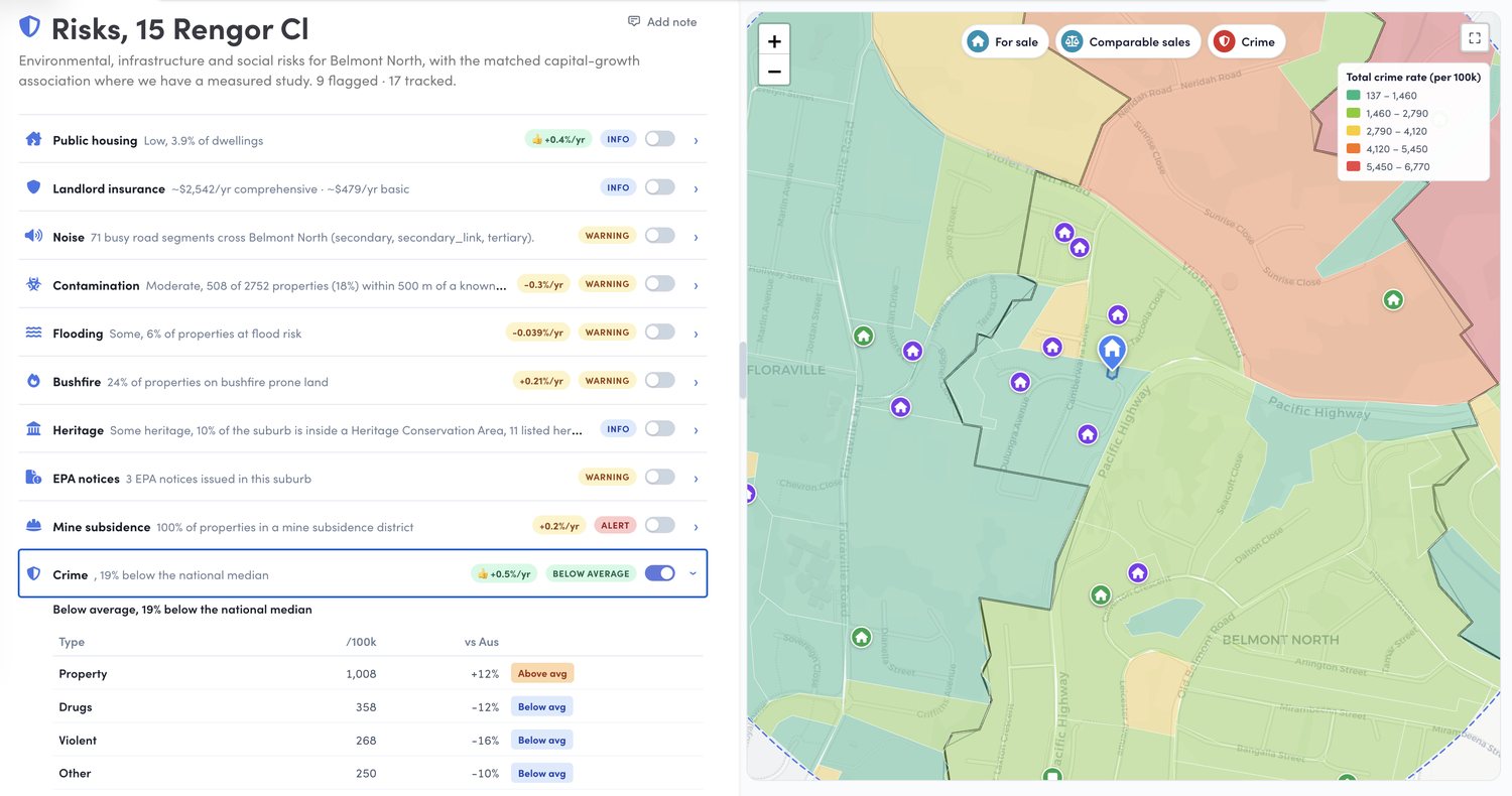 A property report showing nine flagged risks for one address, each with its effect on capital growth, beside a crime map