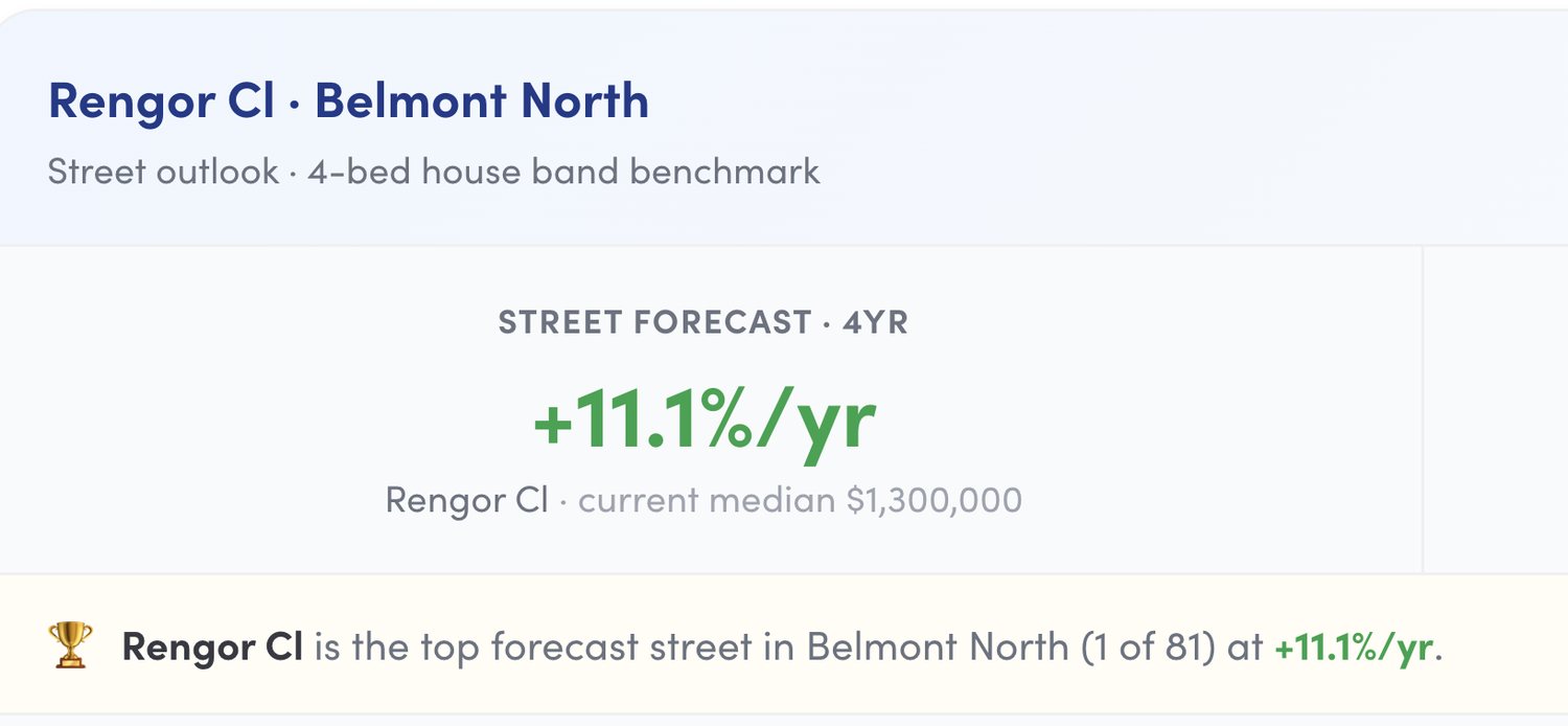 Street outlook panel showing one street ranked first of 81 in its suburb