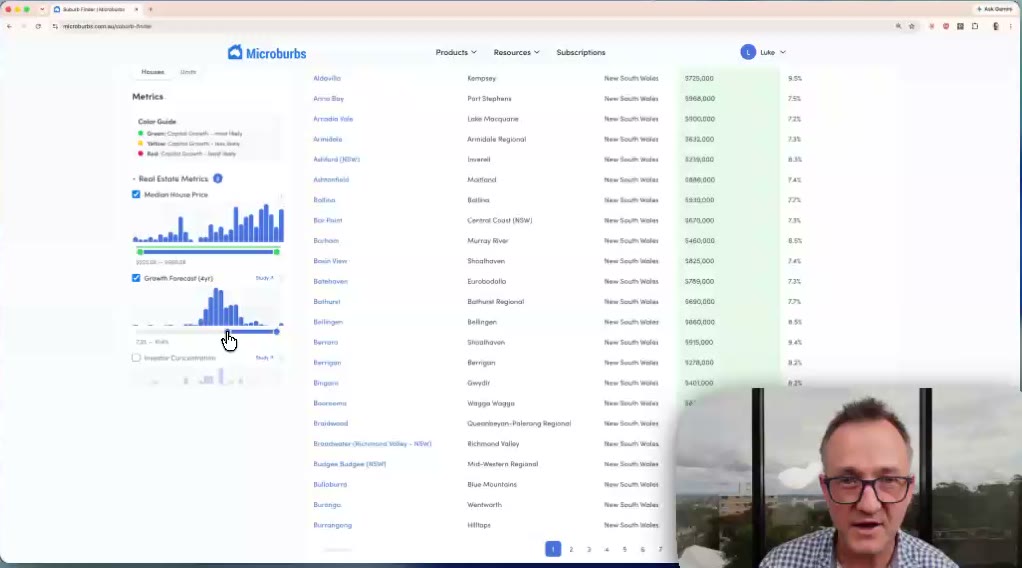 Suburb Finder in use: the colour guide, the metric sliders and the suburb list, August 2026
