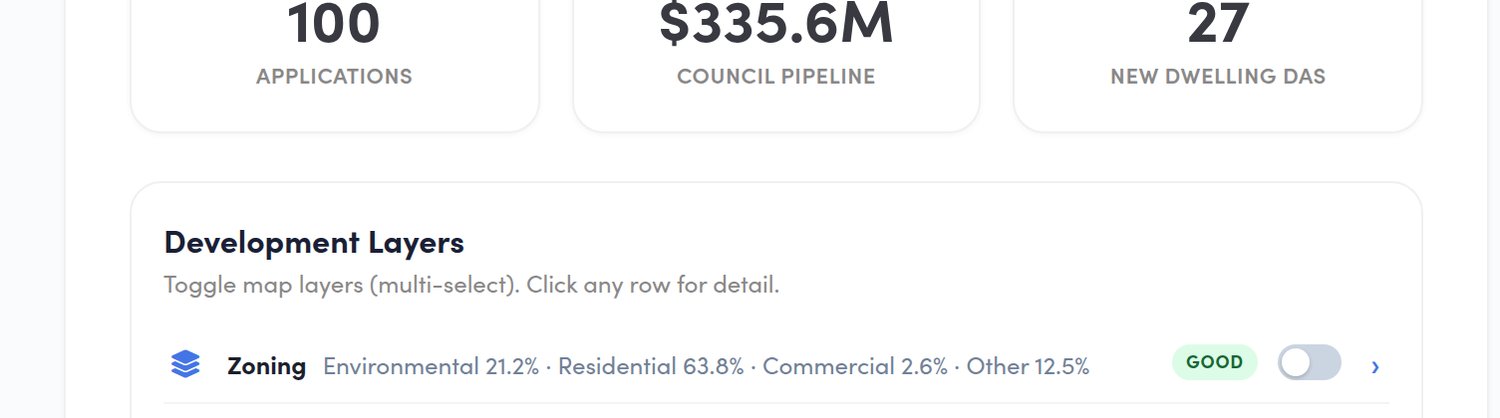 Development in Belmont North: 100 applications, a $335.6M council pipeline and 27 new-dwelling applications