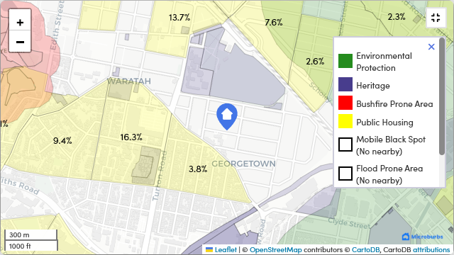 Public Housing and other Risks